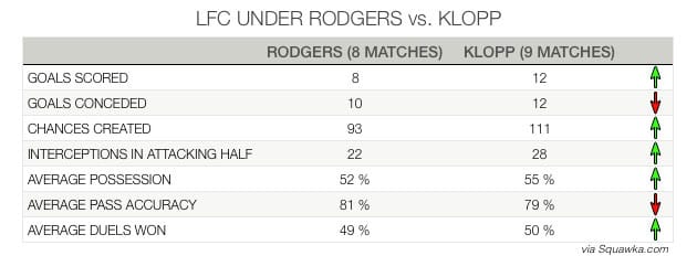 klopp-rodgers-stats-comparison.jpg